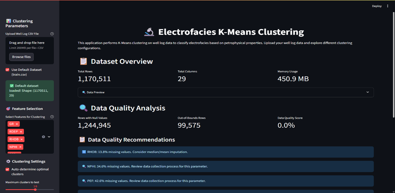 Electrofacies Clustering